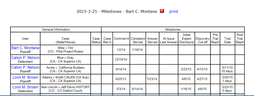milestone report example