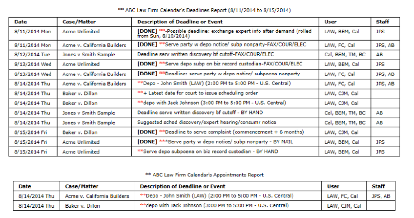 Federal Rules Of Civil Procedure Deadlines Chart